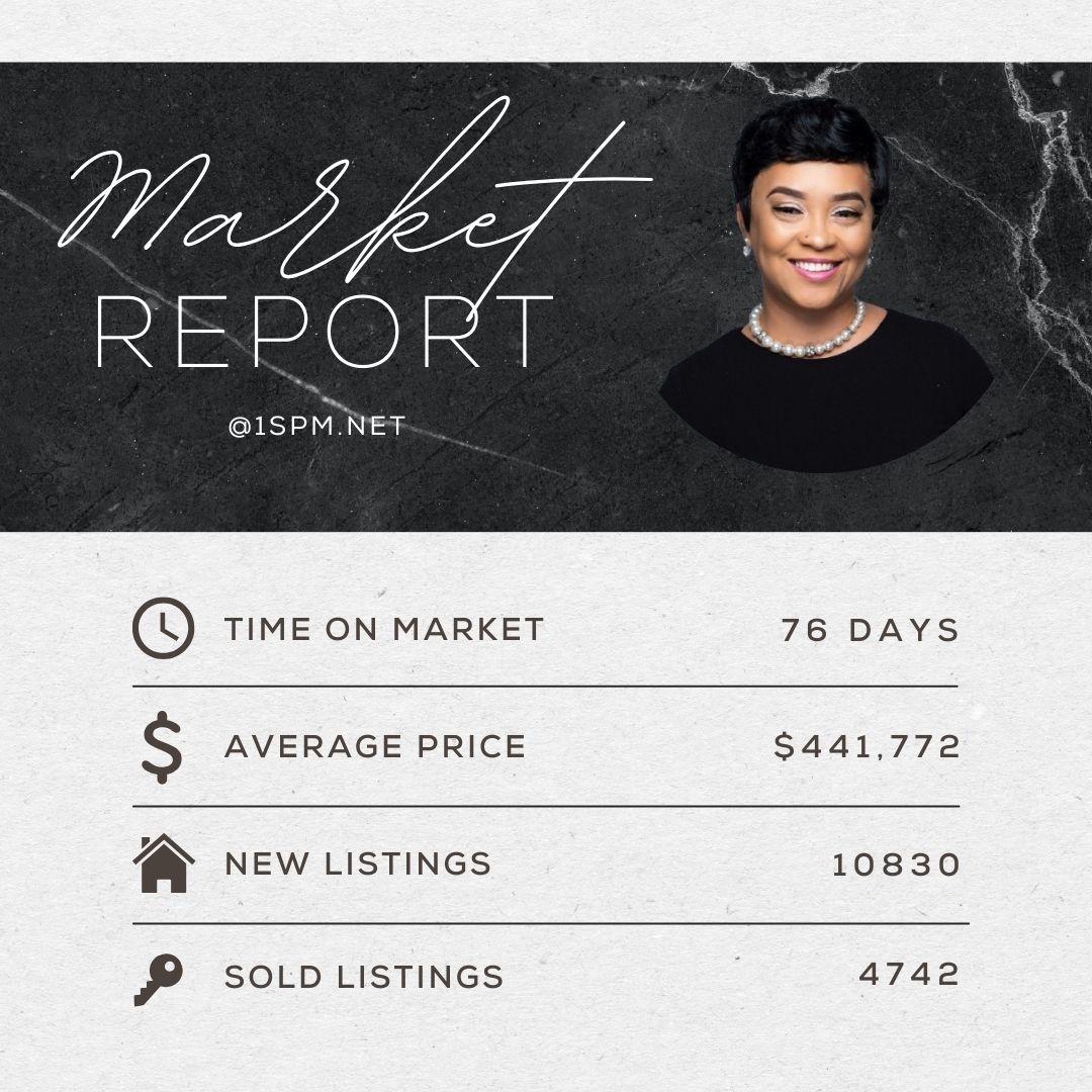 Metro Atlanta Real Estate Market Report – January 2025